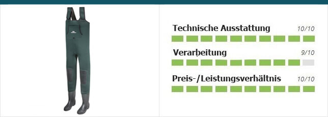 dam-fighter-pro-test-footer